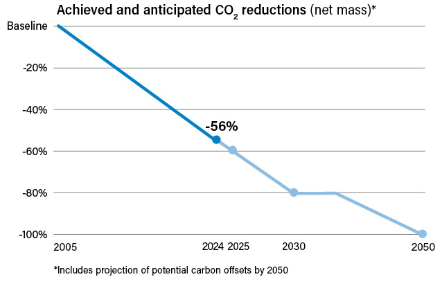 CO2reductions.jpg